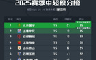 球迷看法：誰將奪中超冠軍？