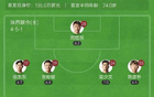 陜西半場1-1大連，艾力破門，穆謝奎平球。