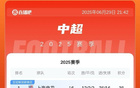 中超積分榜：申花升首，蓉城平三鎮(zhèn)第三，落后榜首4分。