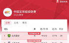 中超第16輪，國安領(lǐng)跑38分，京滬大戰(zhàn)即將開打。