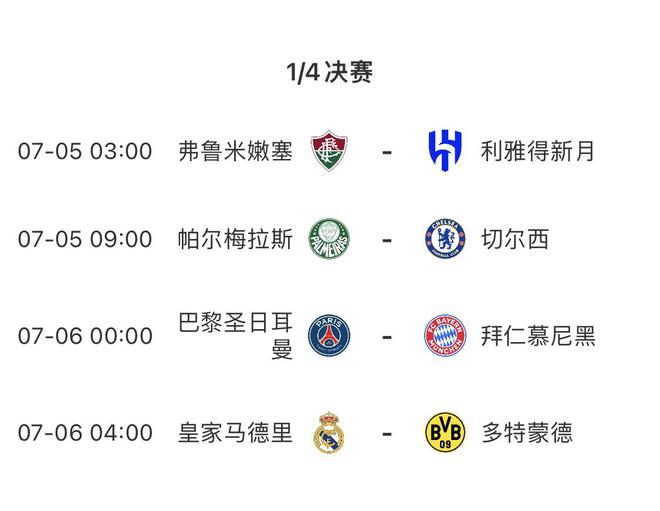 世俱杯四強(qiáng)獎金2100萬，休戰(zhàn)兩日，7月6日決戰(zhàn)。