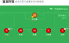 廣西平果0陜西聯(lián)合，比賽平淡，阿茲拉克補射中框。