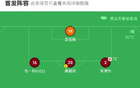 青島紅獅負(fù)深圳青年人，喬爾破門，周鑫建功