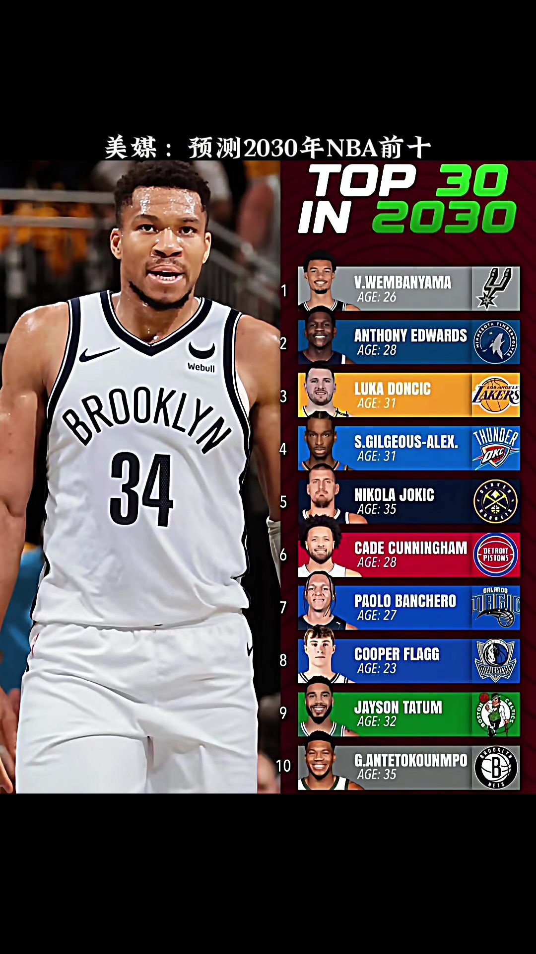 文班登頂美媒預(yù)測(cè)2030年NBA前十