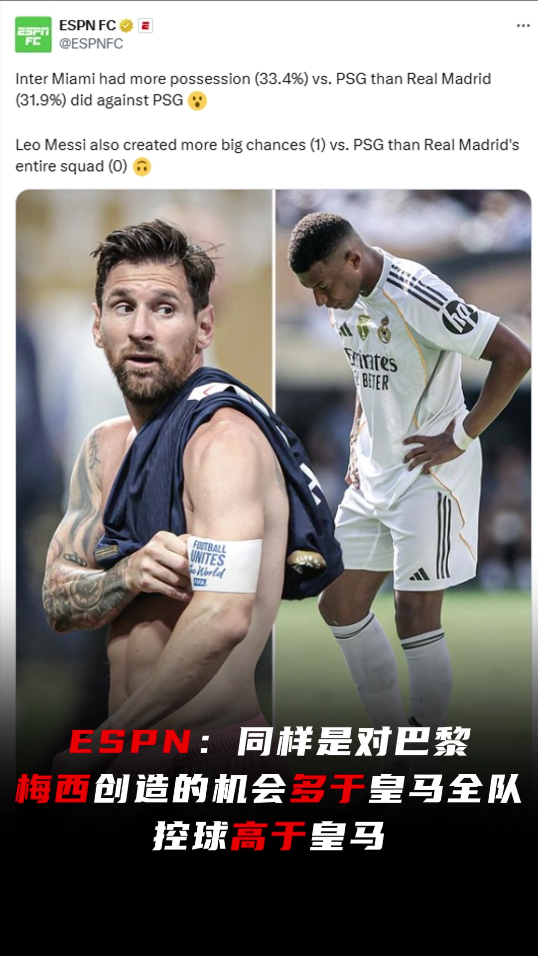 ESPN發(fā)文同樣是對(duì)巴黎梅西創(chuàng)造的機(jī)會(huì)多于皇馬全隊(duì)