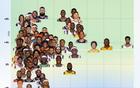 NBA歷史百大中遠投高手：約基奇超凡，鄧肯驚人產(chǎn)量