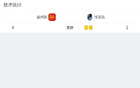 揚(yáng)州勝淮安，胡志鋒獨造一球，終結(jié)五輪不勝。