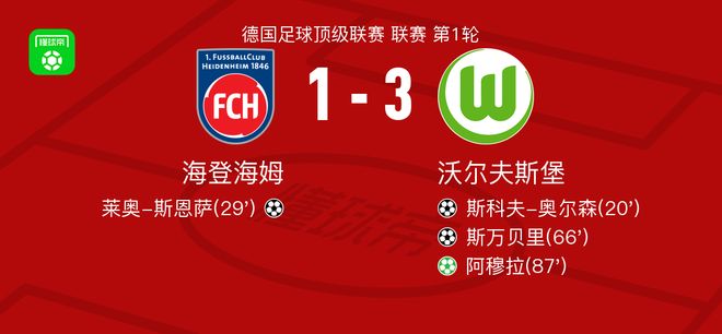 沃爾夫斯堡勝海登海姆，阿穆拉點(diǎn)球，斯萬貝里進(jìn)球